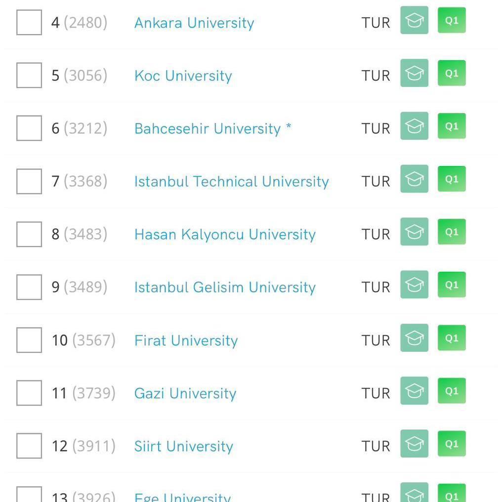 Siirt Üniversitesinde Büyük Başarı: Türkiyede 12. Olduk