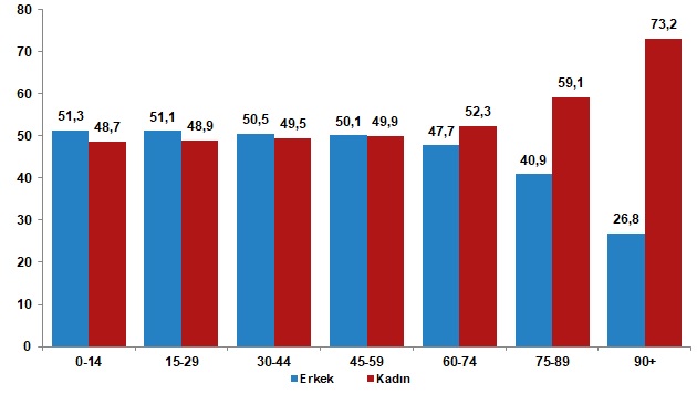 Türkiye’Nin Kadın Istatistikleri (2)