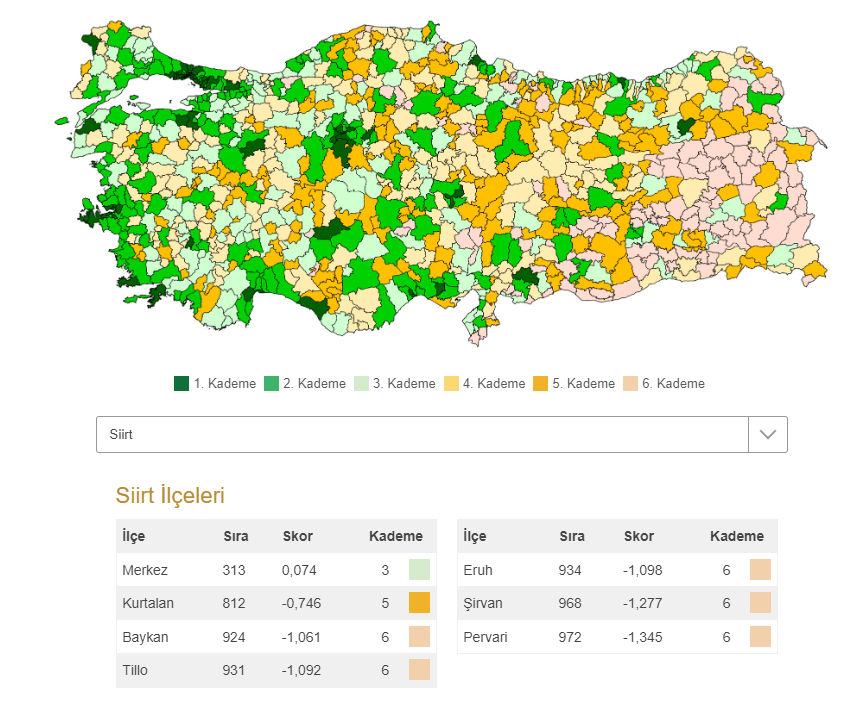 Siirt İçin Üzücü Haber! İlçemiz 973 İlçe Arasında En Gelişmemiş 2. İlçe Oldu... İşte Siirt'In İlçelerinin Gelişmişlik Durumları | Siirt Olay Haber