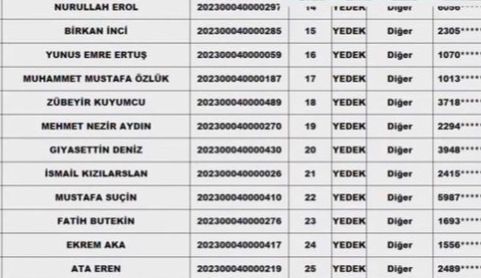 Siirt Kurtalan Toki Kura Sonuçları | Siirt Olay Haber