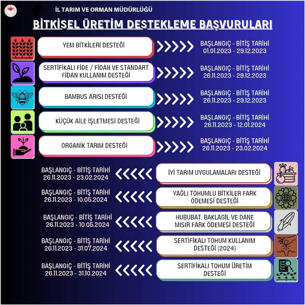 Siirt'Te Bitkisel Üretim Ve Hayvancılık Desteklemeleri Açıklandı | Siirt Olay Haber