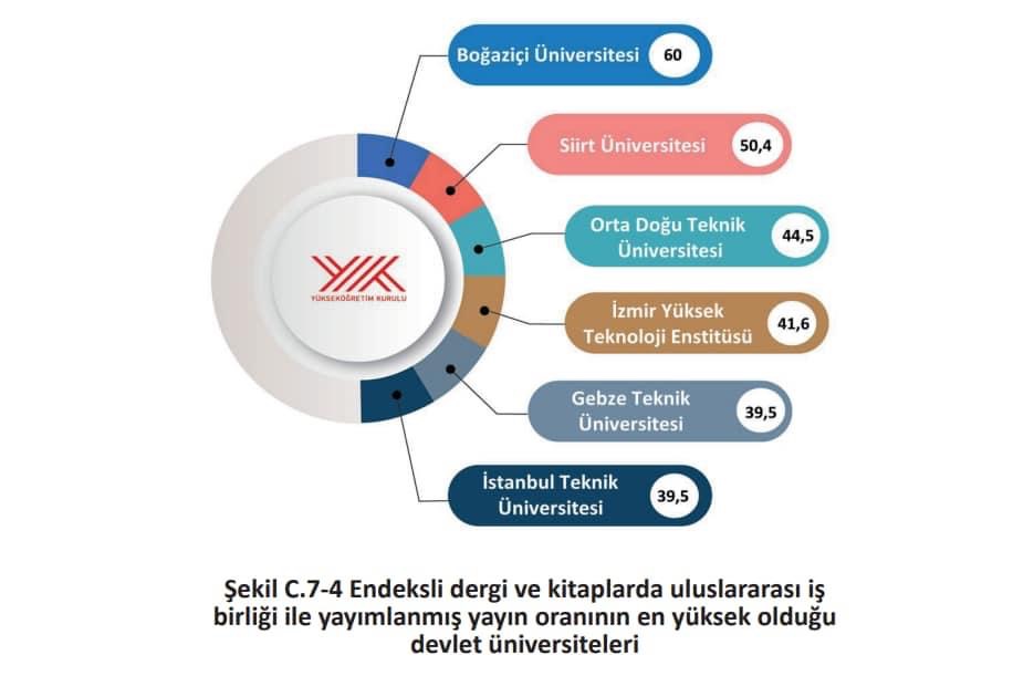 Si̇i̇rt Üni̇versi̇tesi̇ Türki̇ye’de 2. Oldu | Siirt Olay Haber