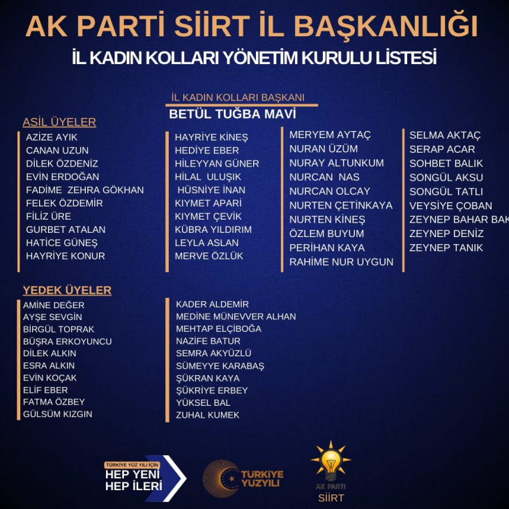 Ak Parti Siirt Kadın Kolları Başkanlığının Yönetimi Belli Oldu