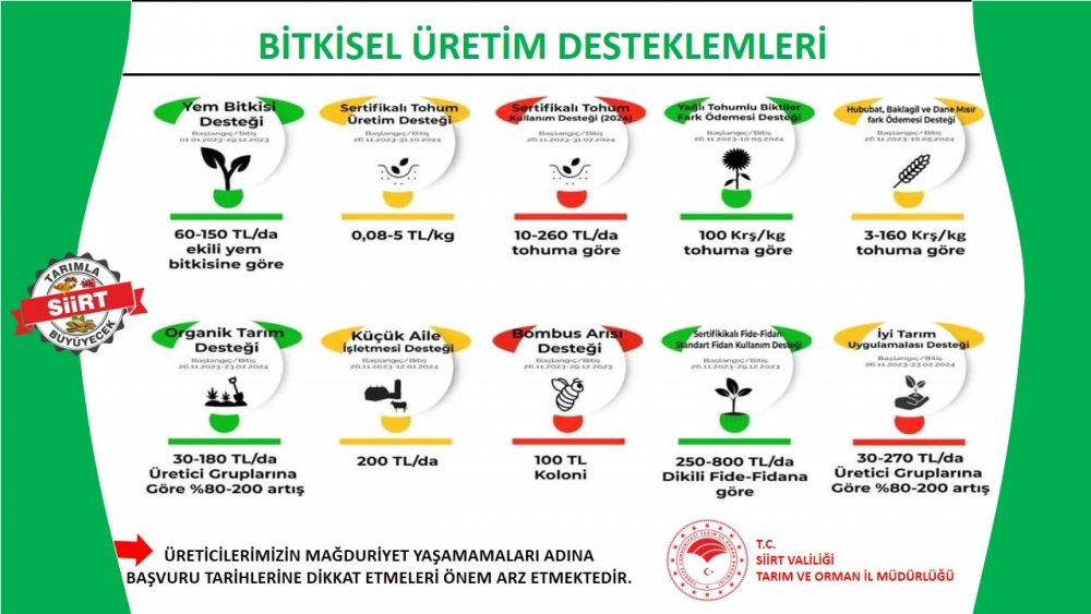 Siirt'Te Bitkisel Üretim Ve Hayvancılık Desteklemeleri Açıklandı | Siirt Olay Haber