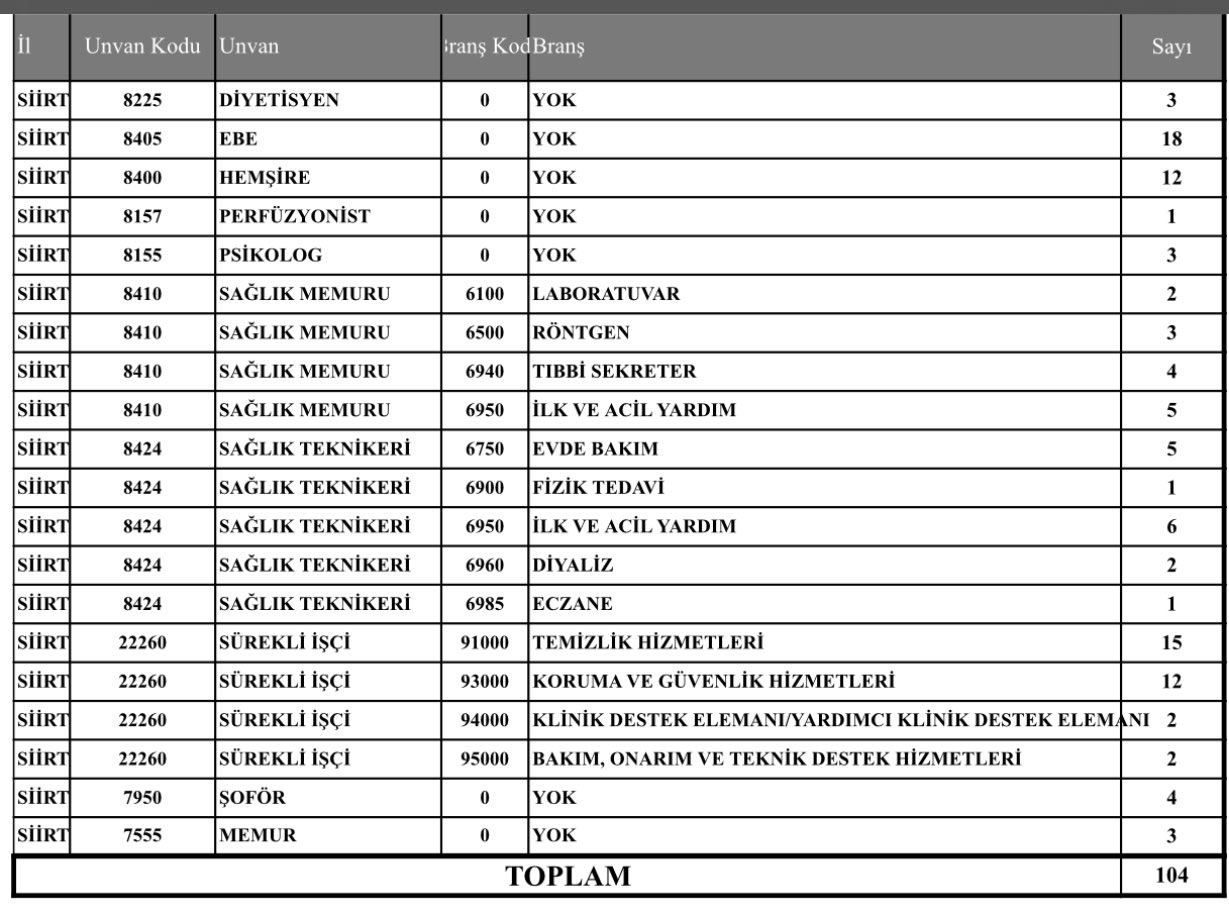 Siirt’e 104 Personel Alınacak | Siirt Olay Haber