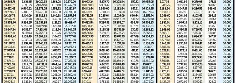 Ssk Ve Bağ-Kur Emeklisine Ek Zam Meclis'Te Kabul Edildi! Hangi Emekli Kaç Tl Alacak? Kuruşu Kuruşuna Zamlı Emekli Maaşları