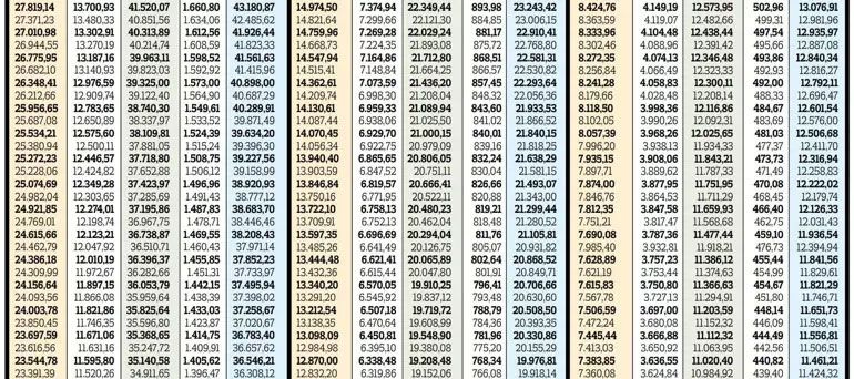 Ssk Ve Bağ-Kur Emeklisine Ek Zam Meclis'Te Kabul Edildi! Hangi Emekli Kaç Tl Alacak? Kuruşu Kuruşuna Zamlı Emekli Maaşları