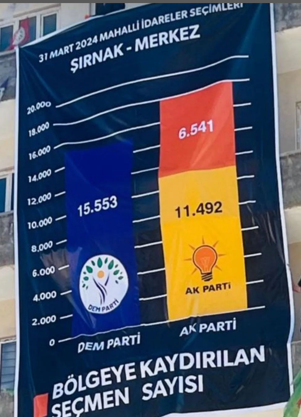 Şırnak Dem Parti İl Binasında Taşımalı Oy Pankartı! | Siirt Olay Haber