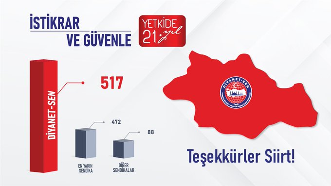 Siirt’te En Çok Tercih Edilen Sendika Belli Oldu