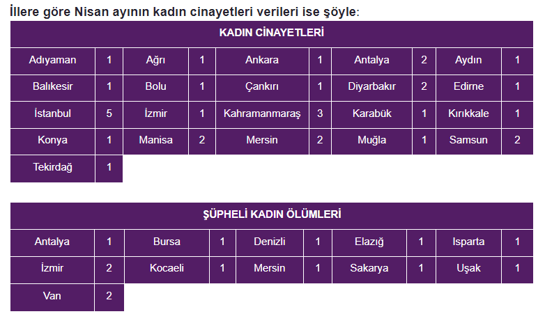 Türkiye Genelinde 32 Kadın Öldürüldü | Siirt Olay Haber