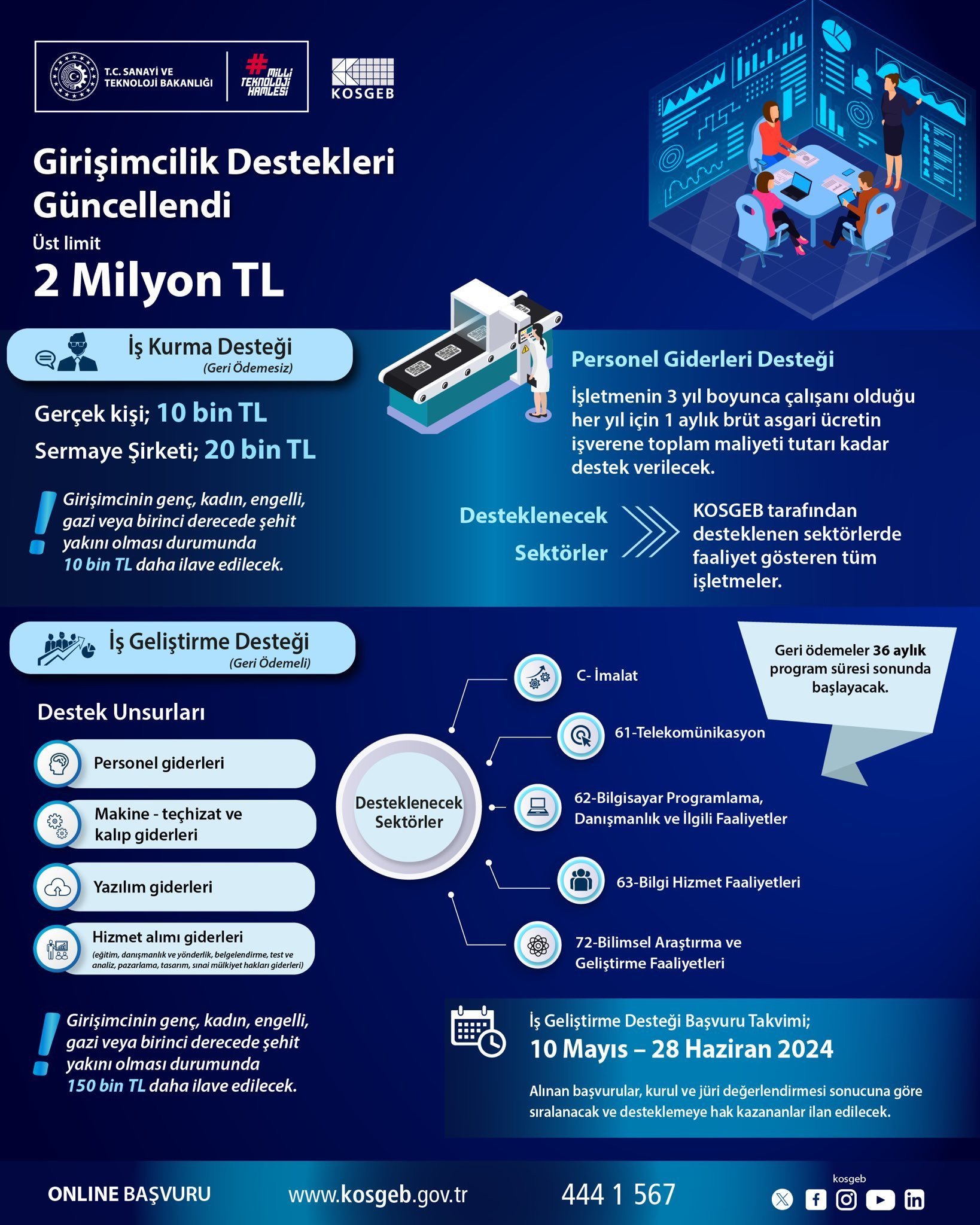 Siirt Ticaret Ve Sanayi Odası: Kosgeb Girişimcilik Destek Programları Güncellendi! | Siirt Olay Haber