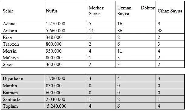 Güneydoğu’da Hastalar Zor Durumda | Siirt Olay Haber