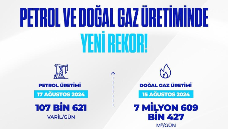 Petrol Ve Doğal Gaz Üretiminde Tarihi Rekor