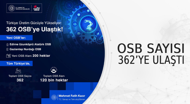 OSB SAYISI 362’YE ULAŞTI