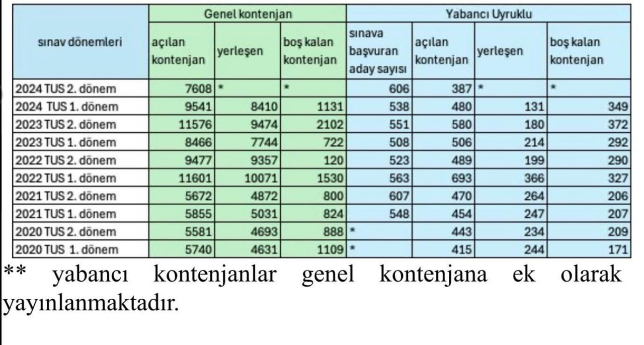 Siirt Sağlık Müdürlüğünden Kadro Paylaşımı